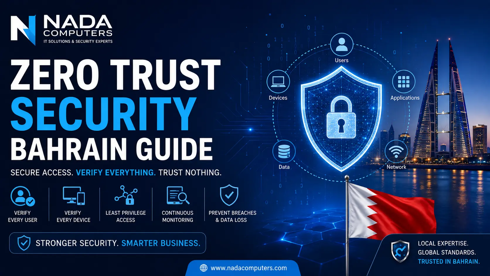 Zero Trust Security Bahrain Guide (for SMEs)