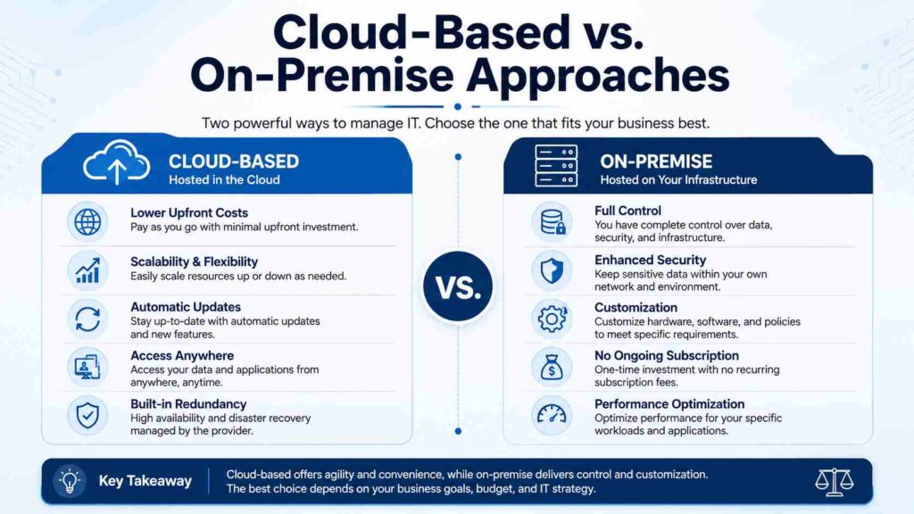 Cloud-Based vs. On-Premise Approaches