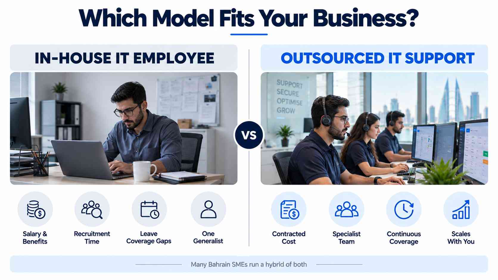 Comparison graphic of hiring an in-house IT employee versus outsourced IT support in Bahrain