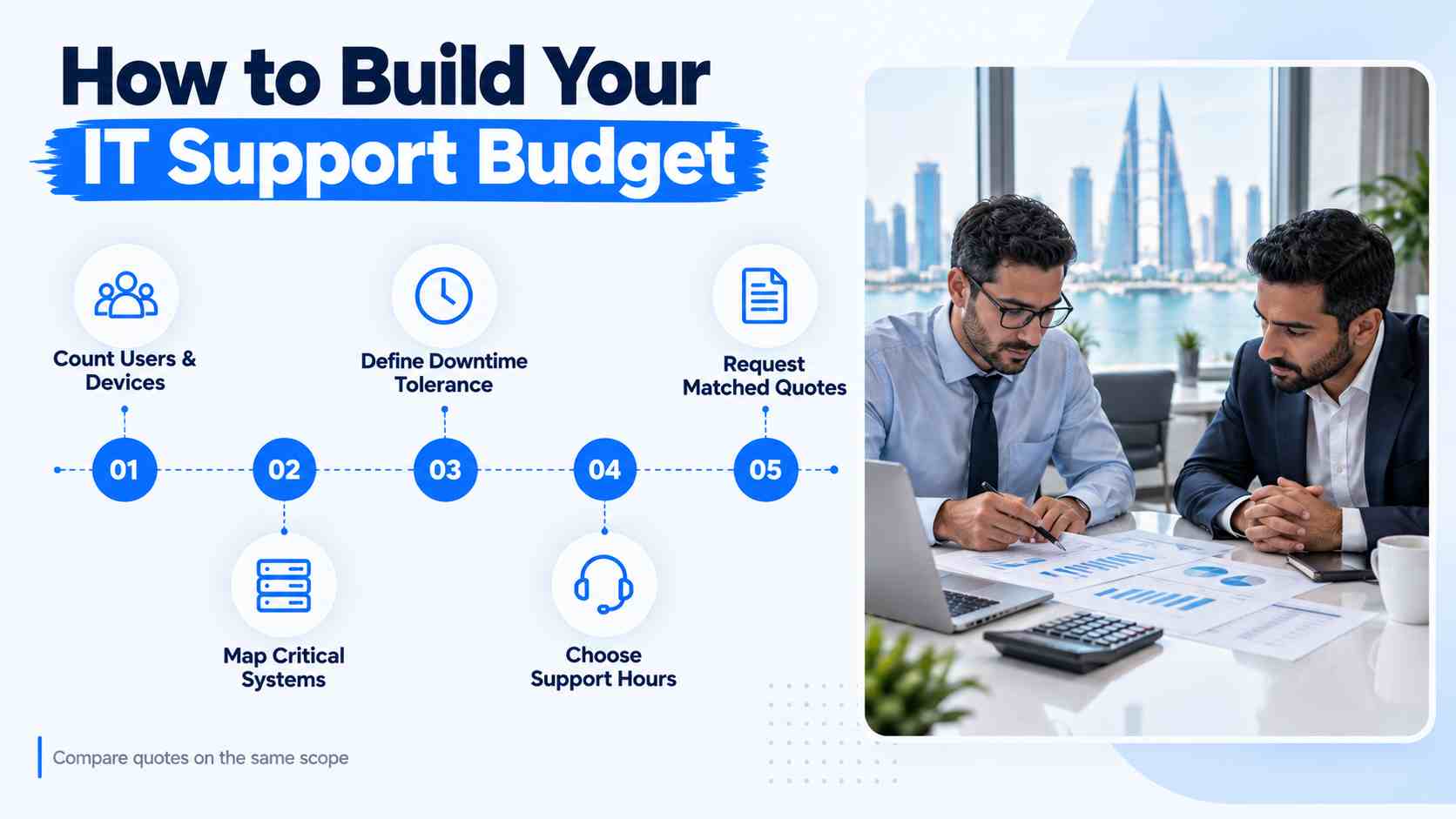 Step-by-step framework graphic for building an SME IT support budget in Bahrain