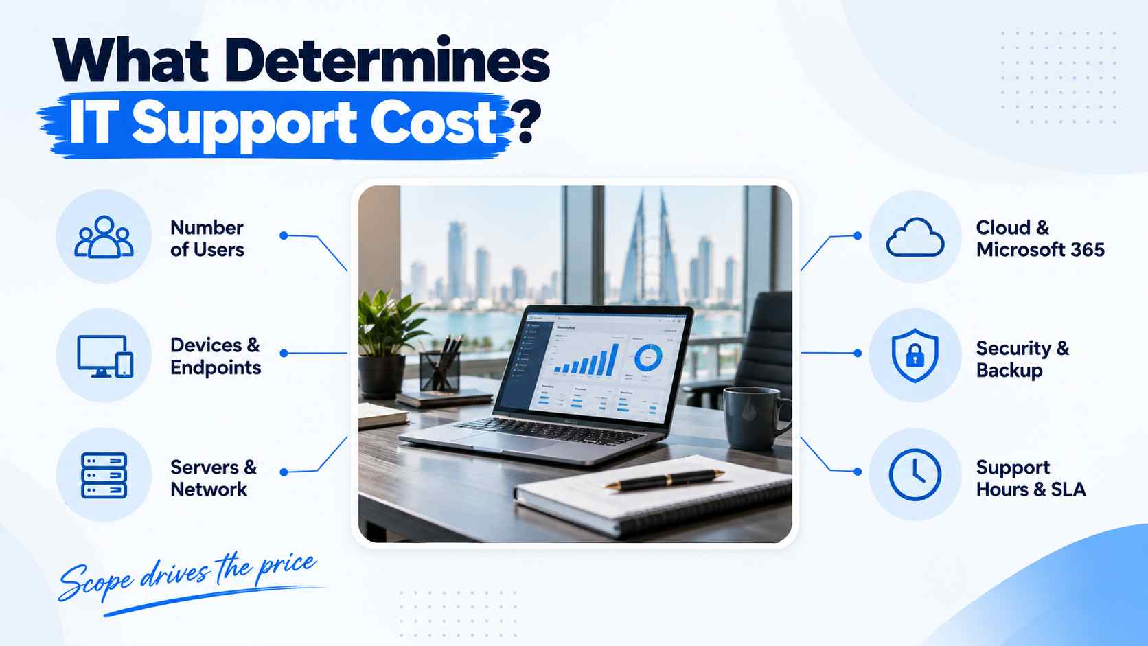 Infographic showing the factors that determine IT support cost in Bahrain